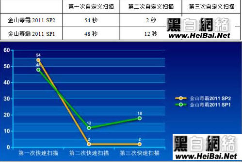 金山毒霸2011 SP2正式版使用教程