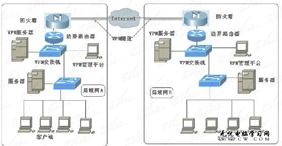 中間節點路由器連接