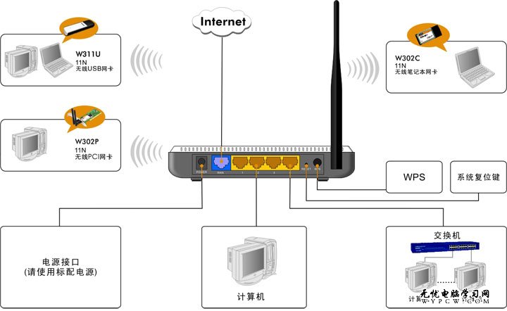 tenda無線路由器設置圖解