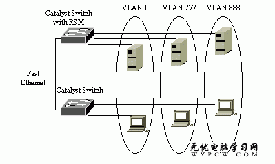 思科路由器設置手冊虛擬局域網（VLAN）路由
