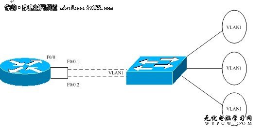 VLAN