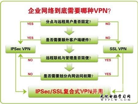 網管心聲：企業為什麼需要SSL VPN