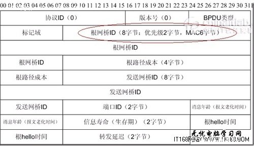 STP防止環路