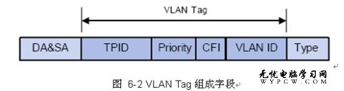 VLAN