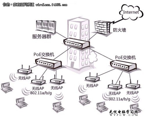 供電PoE