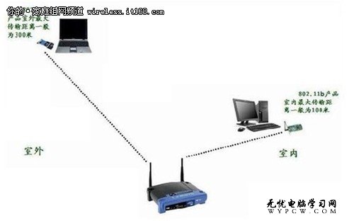 家庭無線路由器有效傳輸距離有多遠？