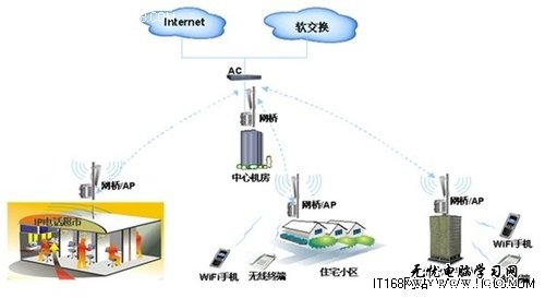 WLAN是什麼意思？WLAN知識普及介紹