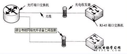 光纖