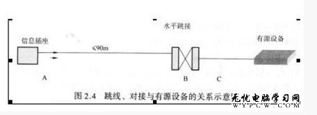 光纖