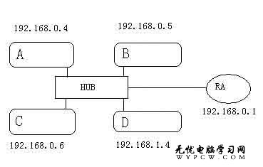 Ping命令幕後過程及其返回信息分析