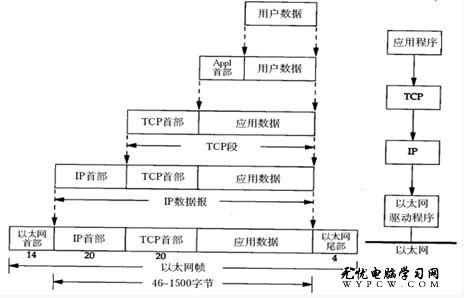 IP協議