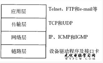 IP協議