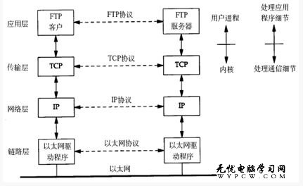 IP協議