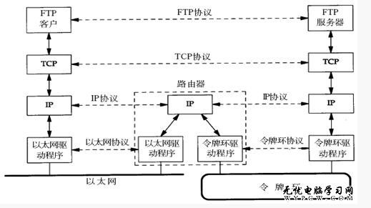 IP協議