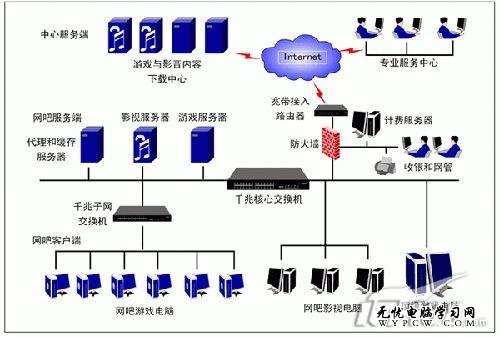 請添加描述