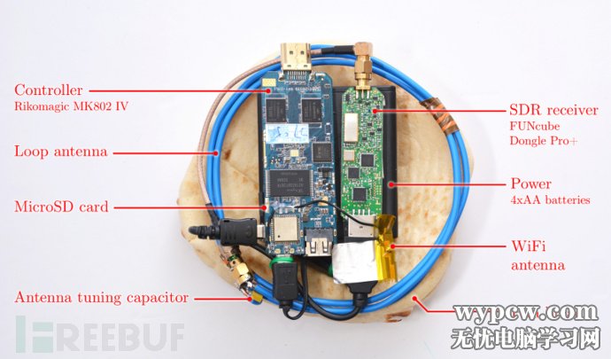 無線電波