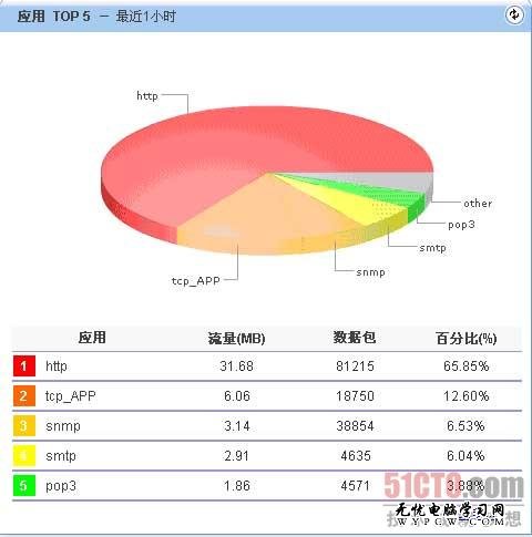 請添加描述