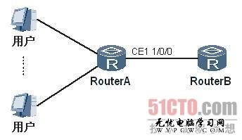 路由器