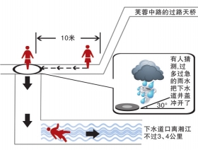 點擊圖片查看下一頁