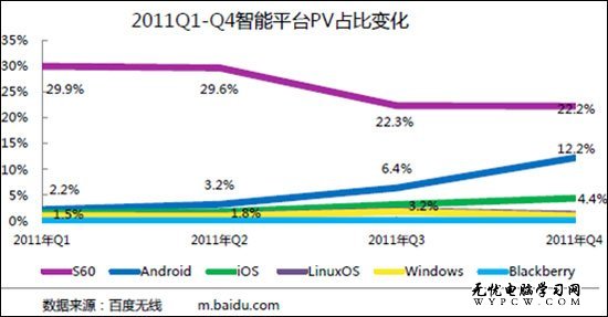 百度發布趨勢報告 智能平台將反超非智能平台