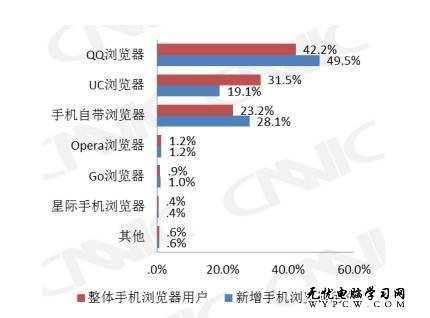 騰訊發布2012手機浏覽器白皮書：構建移動互聯網生態系統