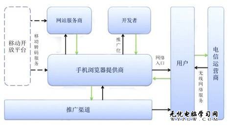 騰訊發布2012手機浏覽器白皮書：構建移動互聯網生態系統