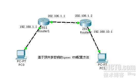 如何配置預共享密鑰的IPSec VPN