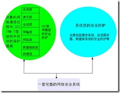 全解析網絡安全系統