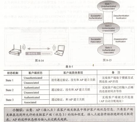 無線DOS攻擊的常用方法