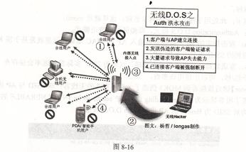 無線DOS攻擊的常用方法