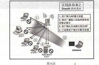 無線DOS攻擊的常用方法