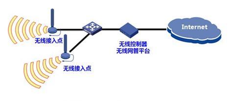 建立無線安全必備的操作系統