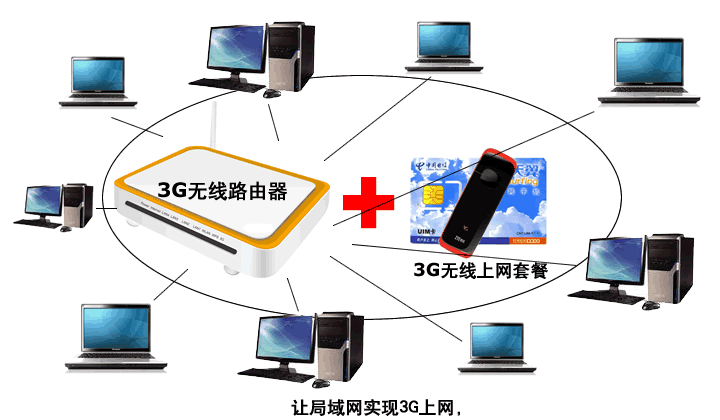 網管的無線家園