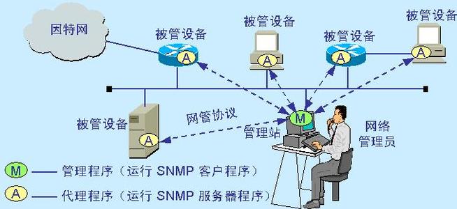 不一樣的網管