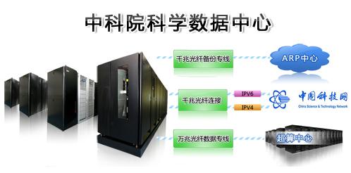 計算機數據存儲的秘密