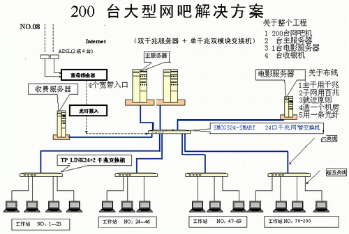 有關於網線和布線的學問