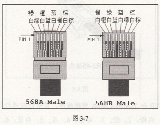 雙機互聯的水晶頭制作方法