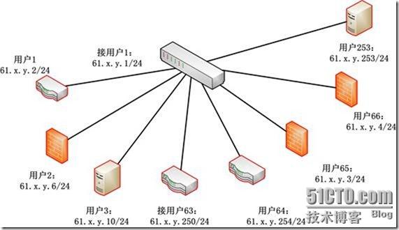 IPv4的地址真的用光了嗎