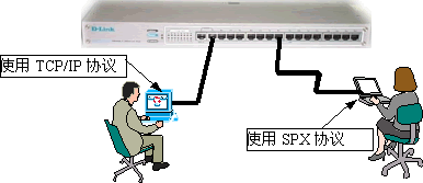 計算機網絡系統概述