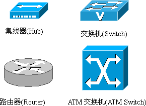 計算機網絡系統概述