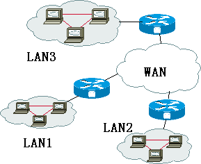 計算機網絡系統概述