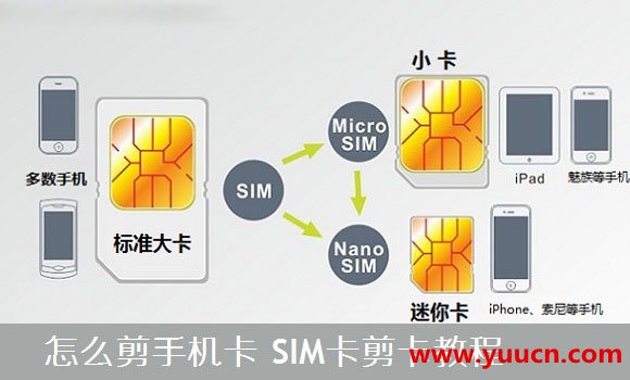 手機卡怎麼剪成小卡？手機SIM卡剪卡教程圖文介紹