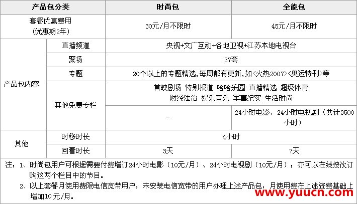 南京電信網絡電視