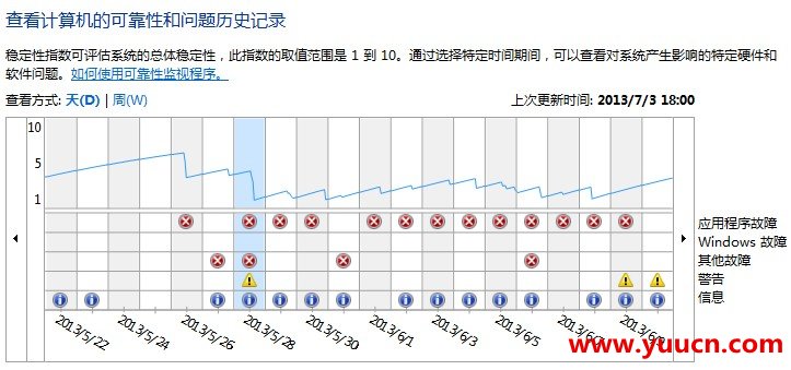 windows資源管理器已停止工作怎麼解決