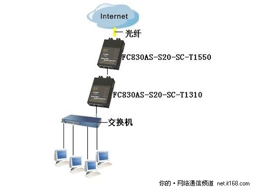 什麼是網絡丟包，如何解決局域網網絡丟包？