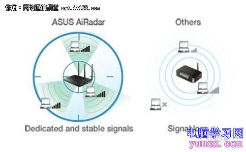 說明: 華碩無線路由RT-AC66U拯救擁堵WIFI網絡