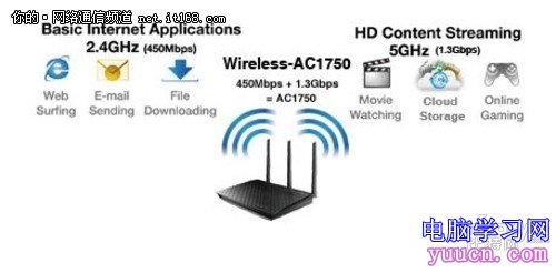 說明: 華碩無線路由RT-AC66U拯救擁堵WIFI網絡