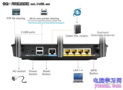 說明: 華碩無線路由RT-AC66U拯救擁堵WIFI網絡