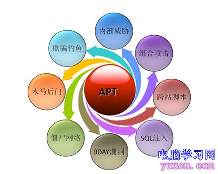 針鋒相對 四招防御APT攻擊