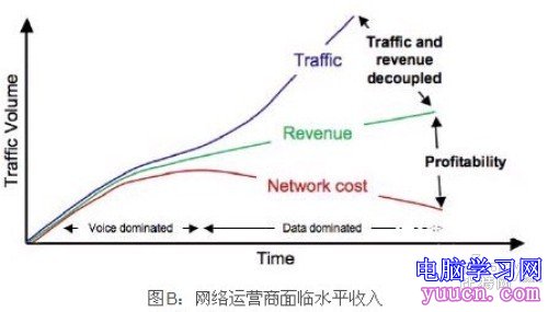 無線網絡運營商的物聯網市場機會